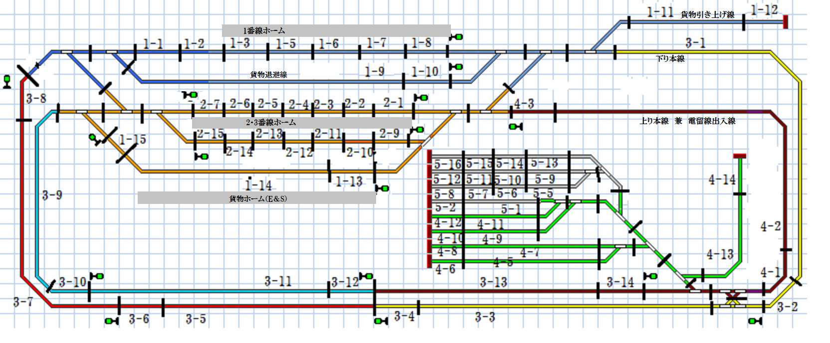 鉄道模型　Nゲージ　複々線　レイアウト　DCC　自動運転　常磐線　E531　E657　E653　651系　415系　長編成